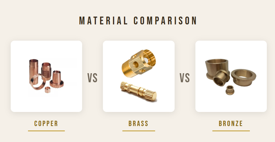 copper Vs brass vs bronze