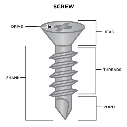 screw