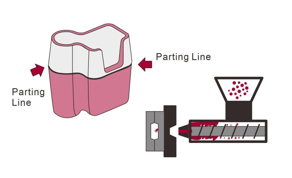 Injection Molding Parting Line