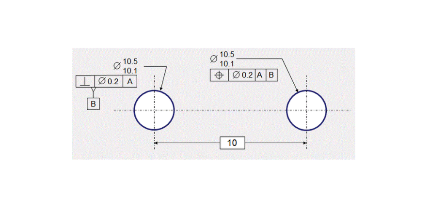 Linear Tolerancing