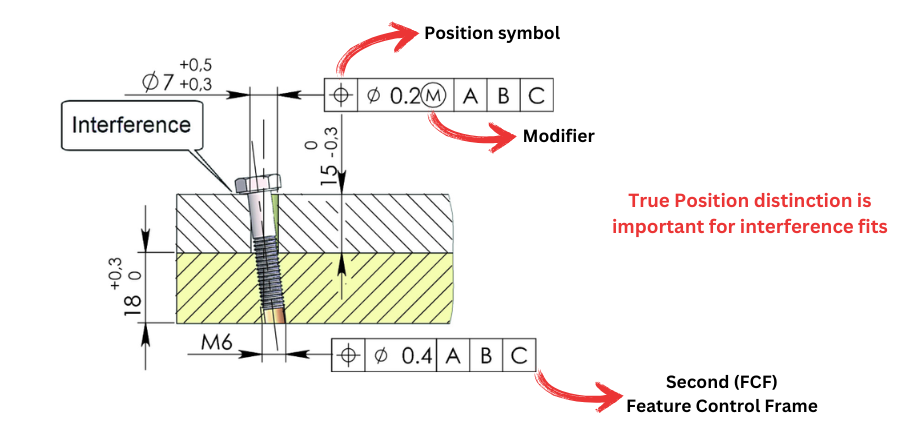 True Position Tolerance Zone