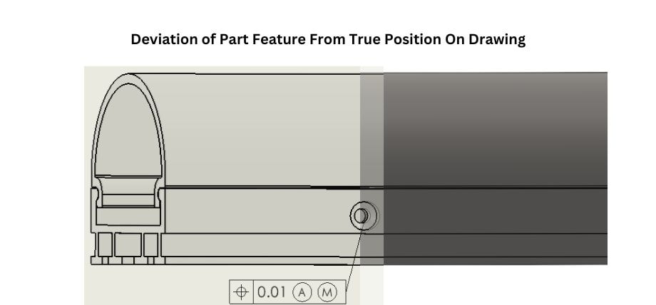 True Position VS Position