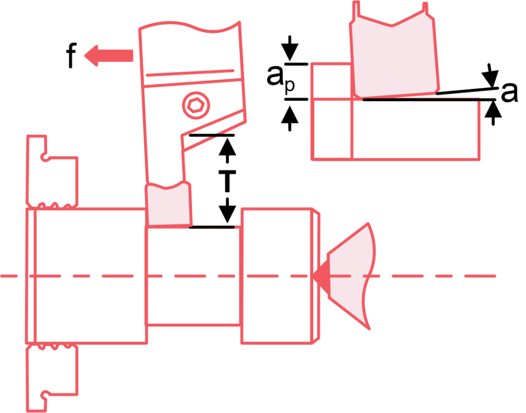 What is CNC Grooving