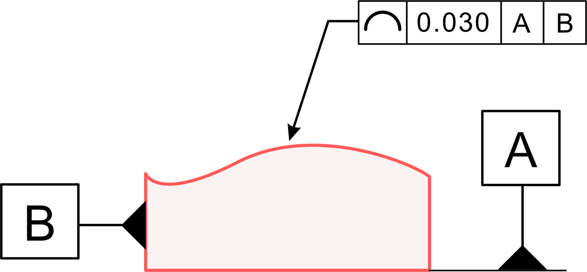 Profile of a Line GD&T