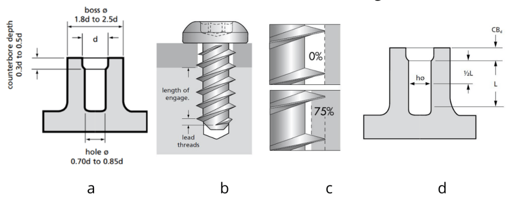 self-tapping-fastener-interface-design