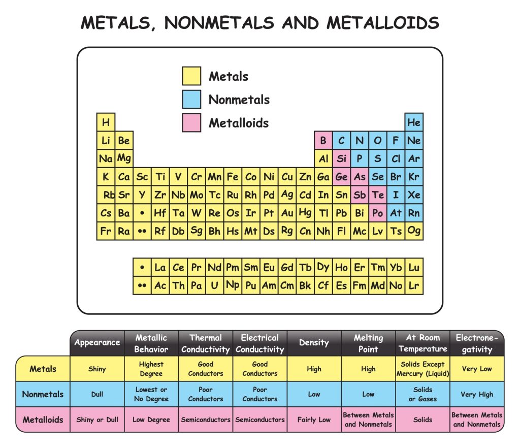 Metals