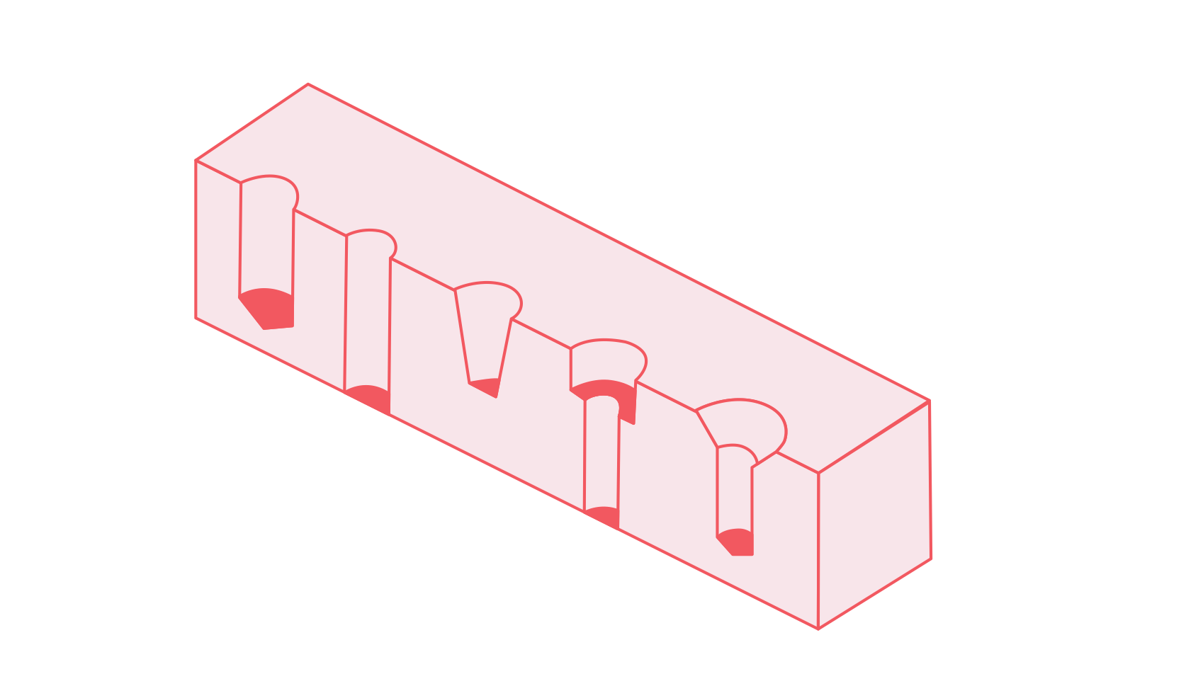 Types of holes