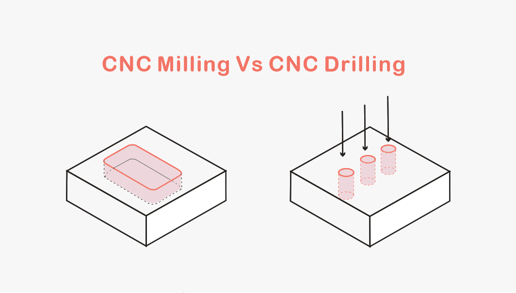 CNC Milling VS CNC Drilling.jpg