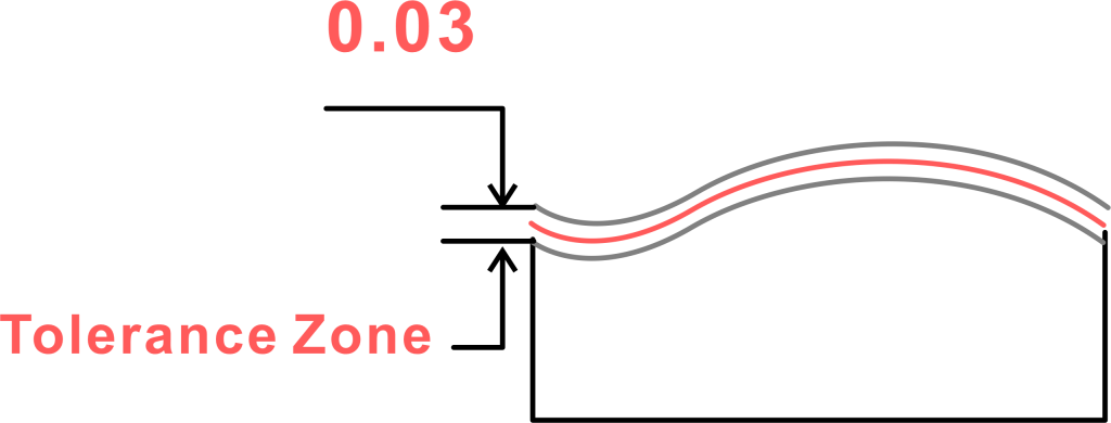 Profile of a Line Tolerance Zone