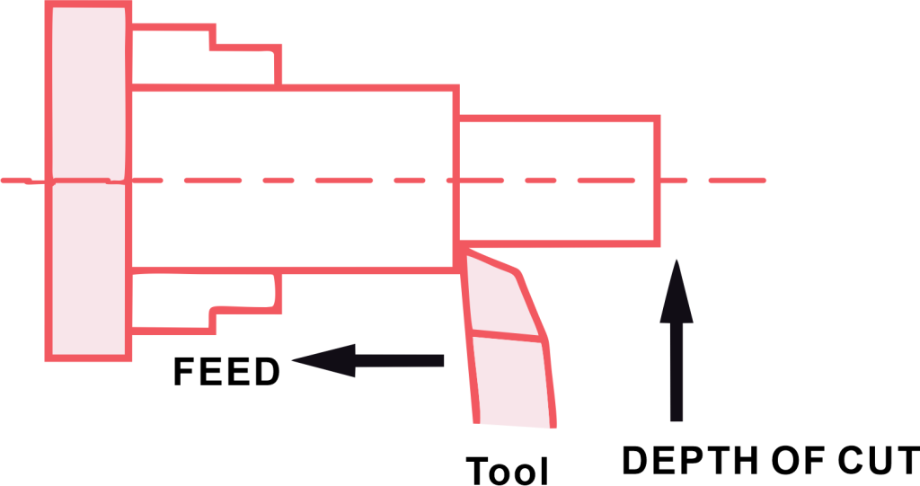 Straight Turning