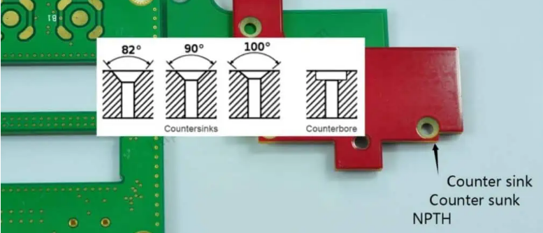 Countersunk Holes in PCBs