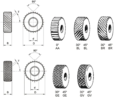 Knurling wheel sizes and types including straight and diamond pattern wheels