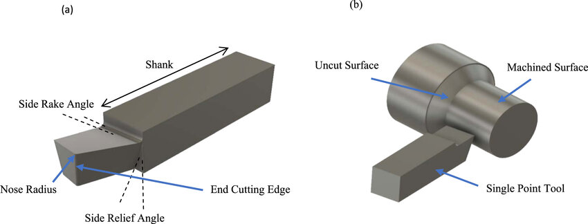 Lathe-Cutting Tools Based on Structure